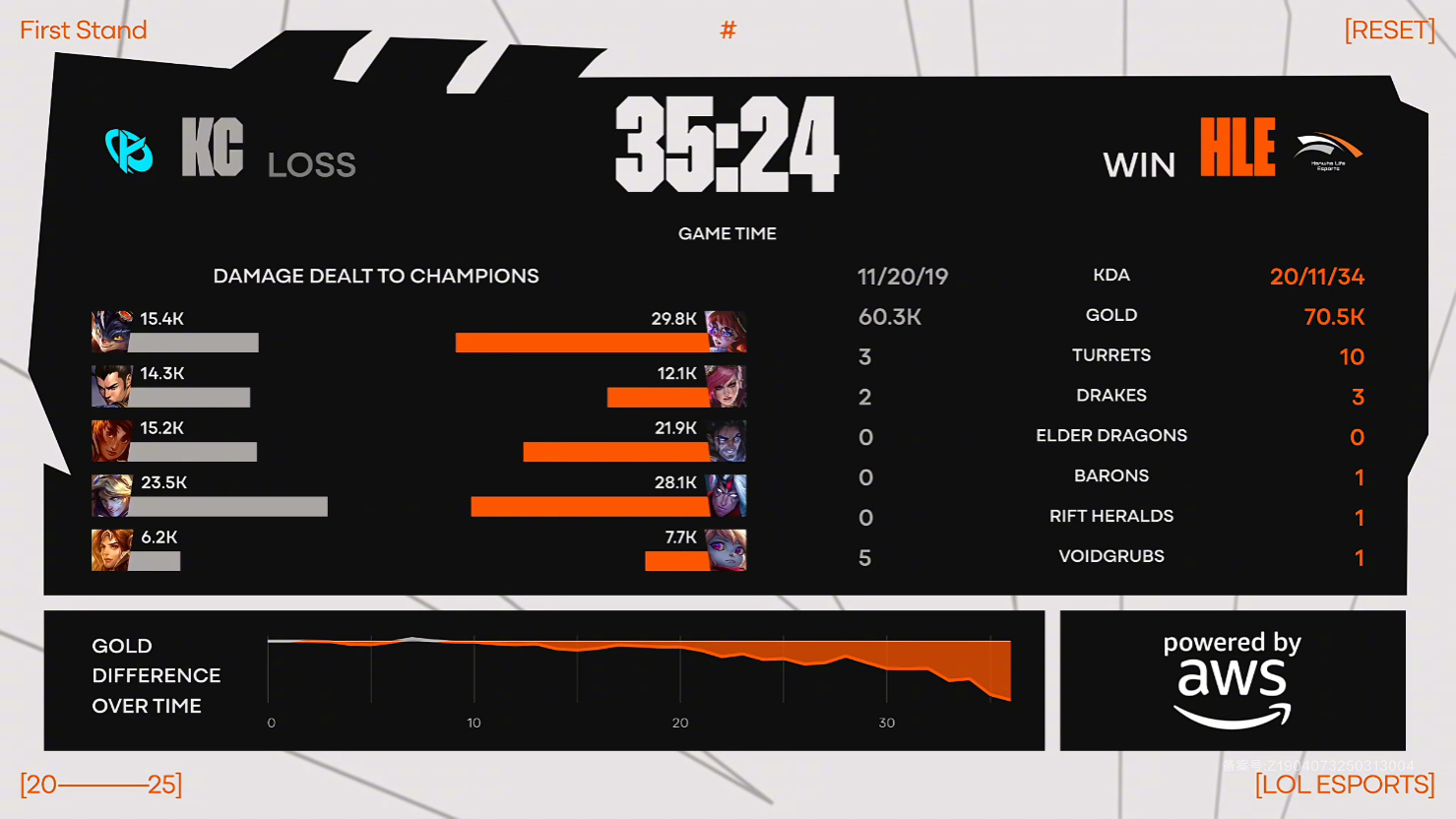 CLG翻盘HLE，Clid打出惊人五杀强强对话半决赛，锁定晋级资格